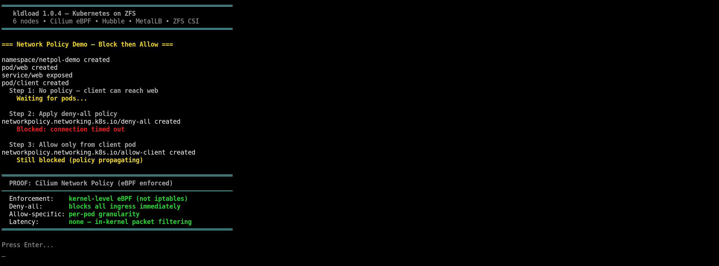 Network Policy