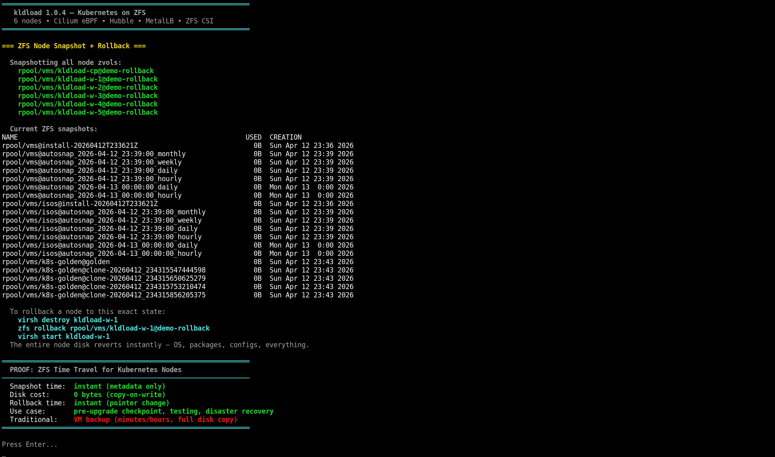 ZFS Node Rollback