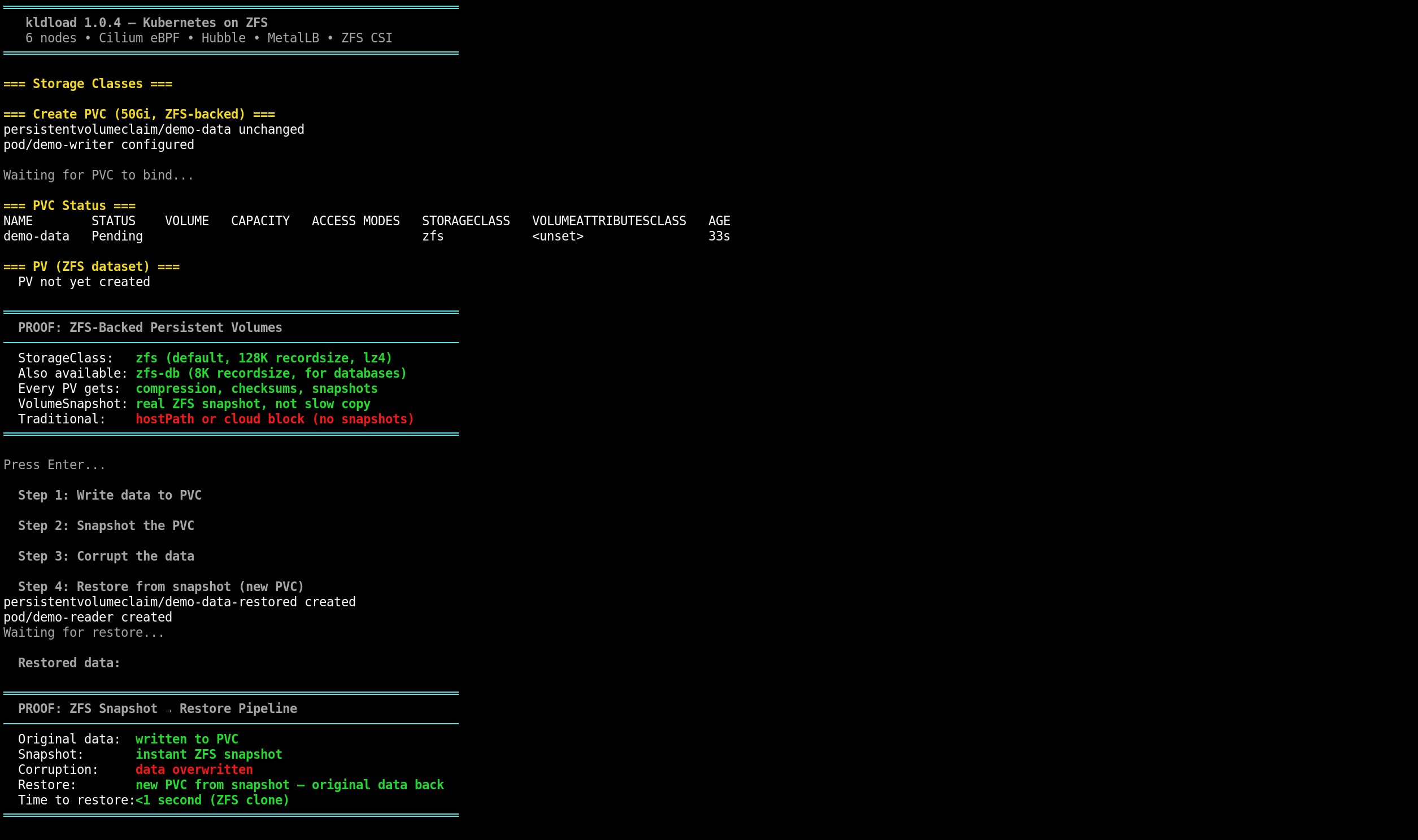 ZFS Snapshot Restore