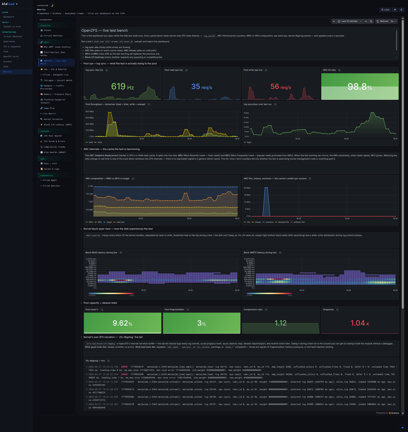 OpenZFS Suite — Dashboards (seconds later)