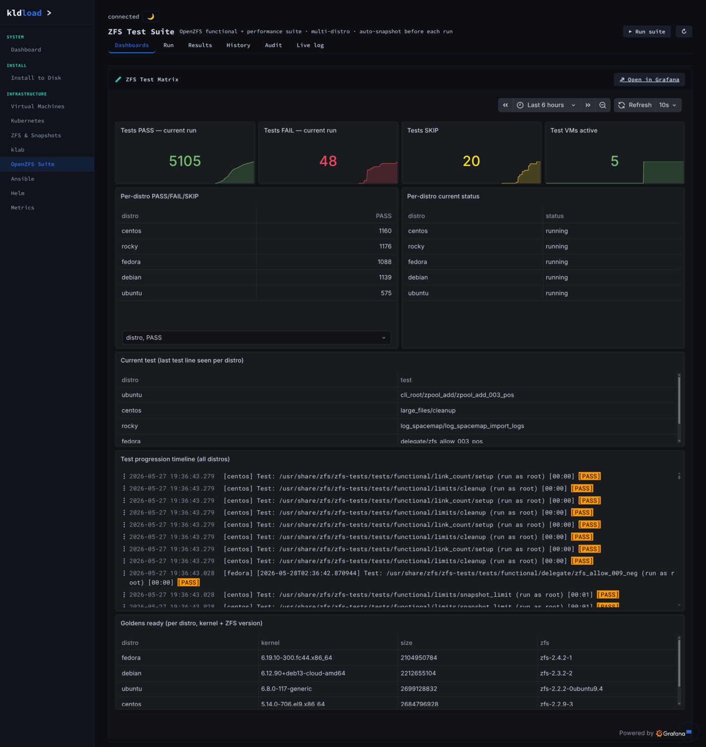 OpenZFS Suite — Results updating live