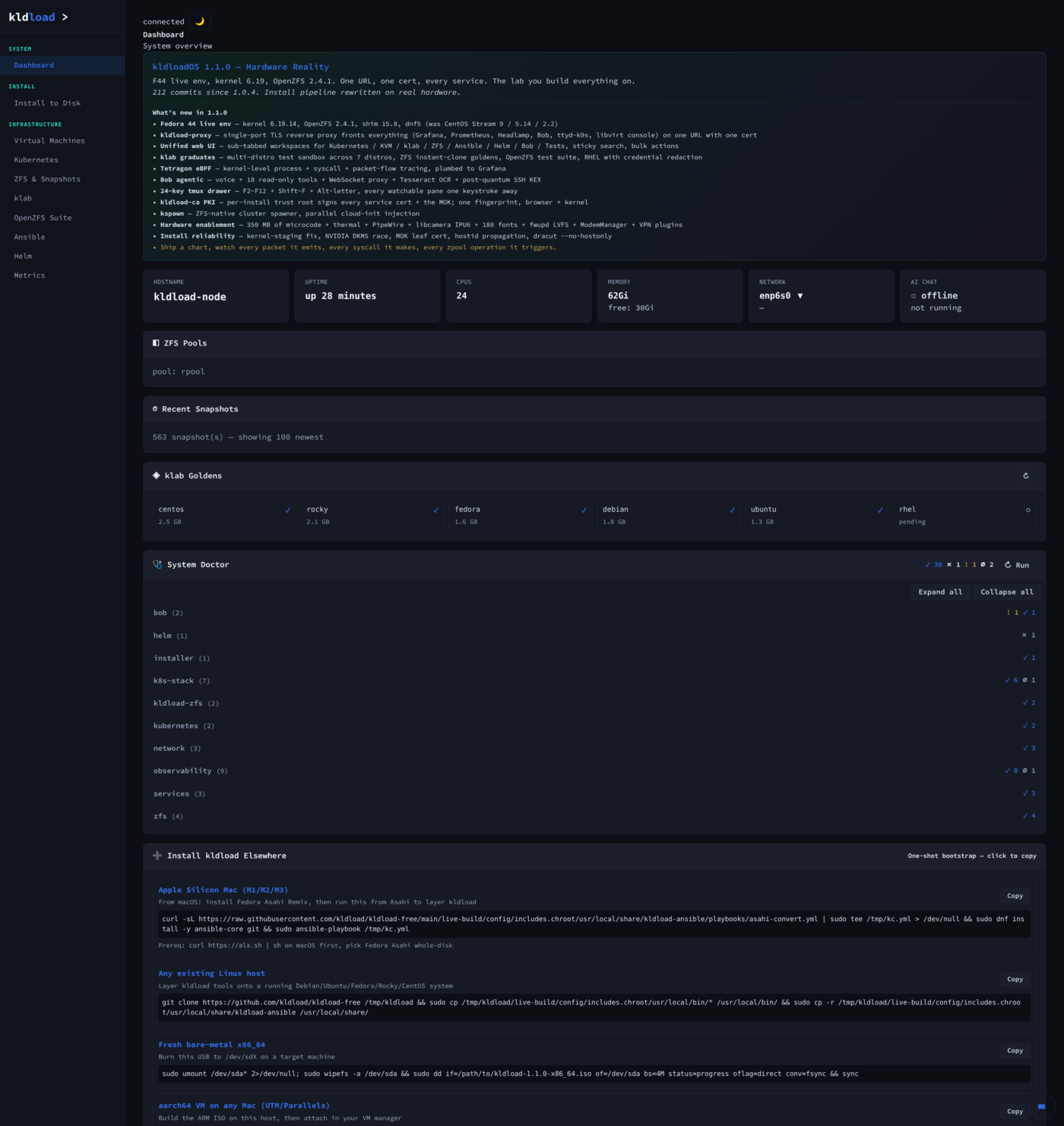 Dashboard — main view