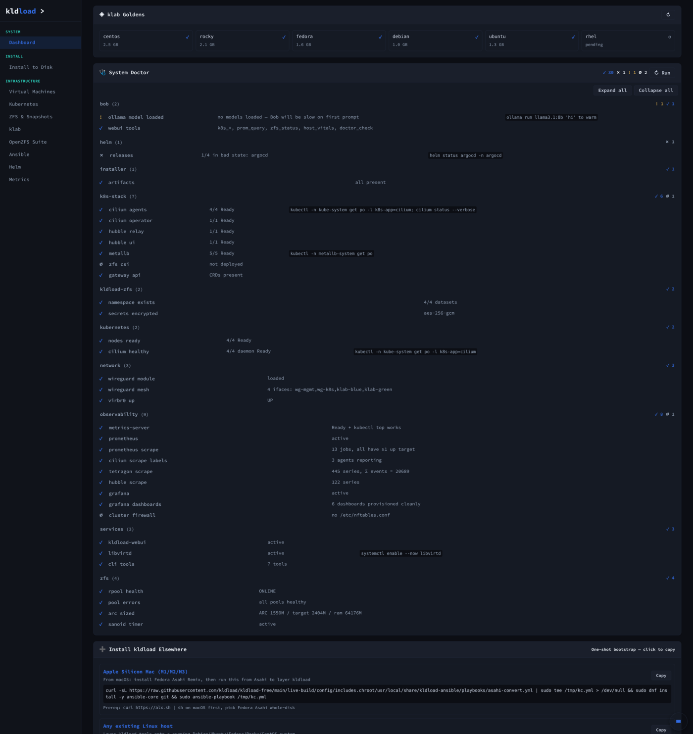 Dashboard — System Doctor