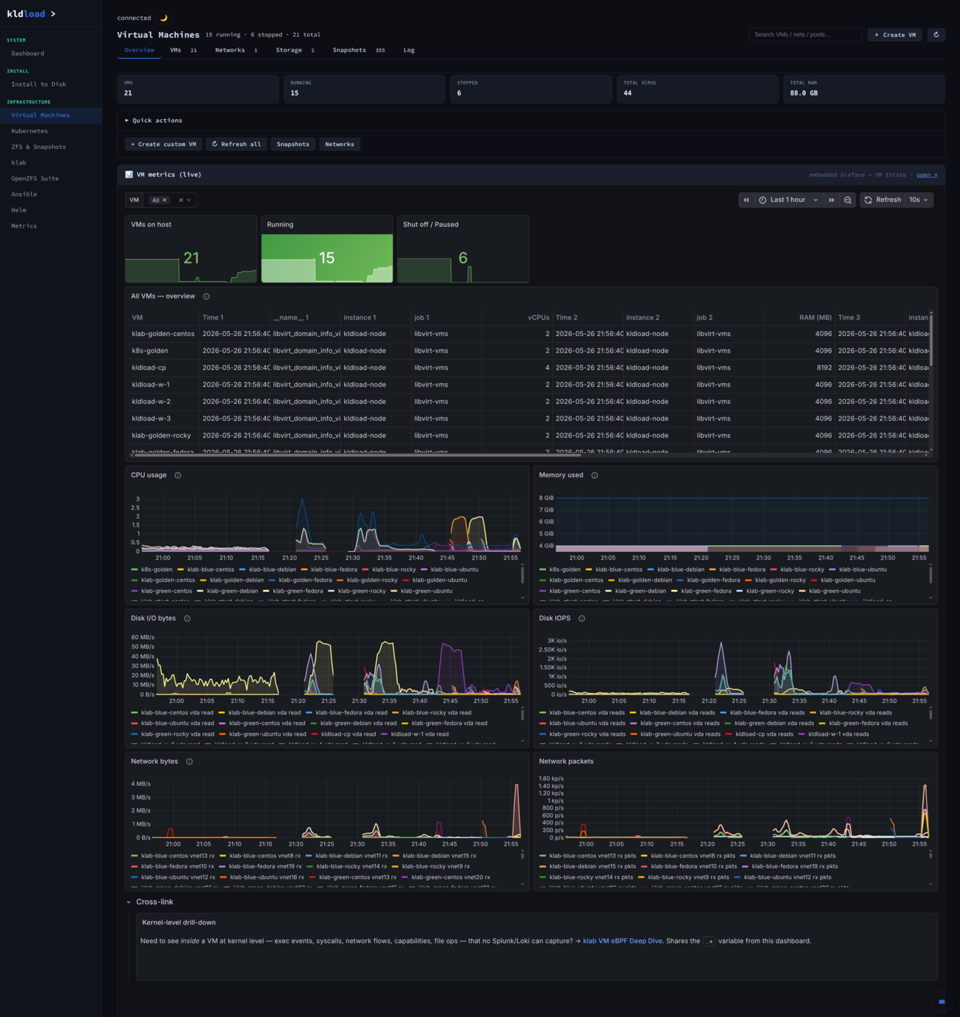 Virtual Machines — Overview