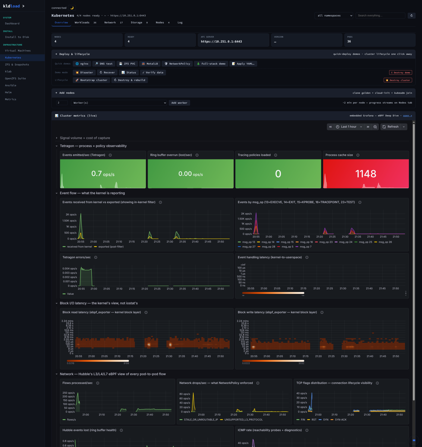 Kubernetes — Overview