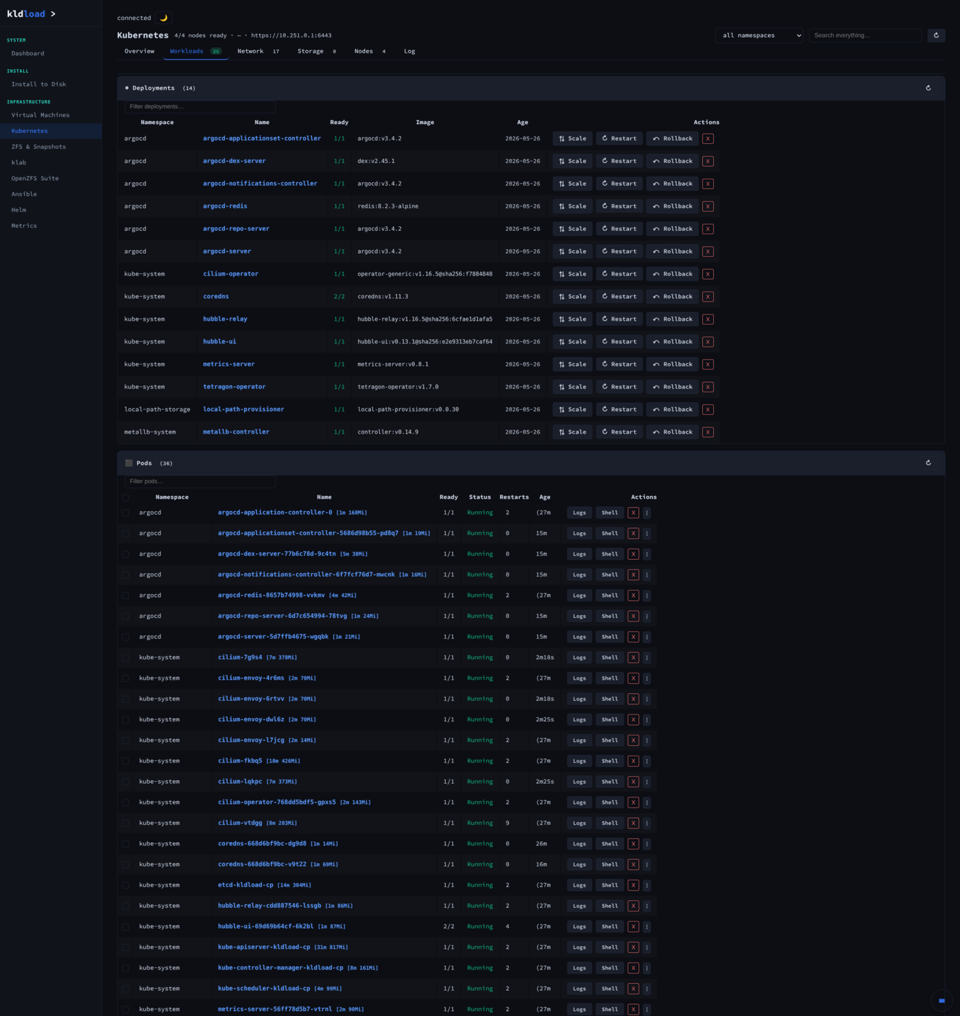 Kubernetes — Workloads