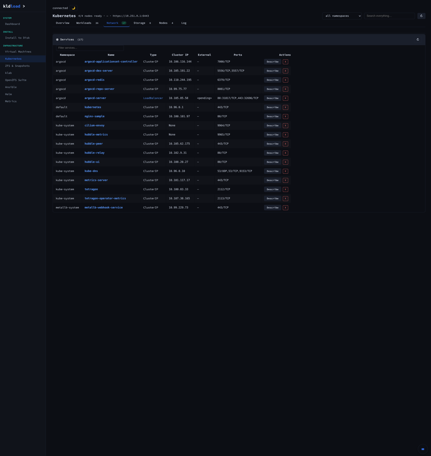 Kubernetes — Network