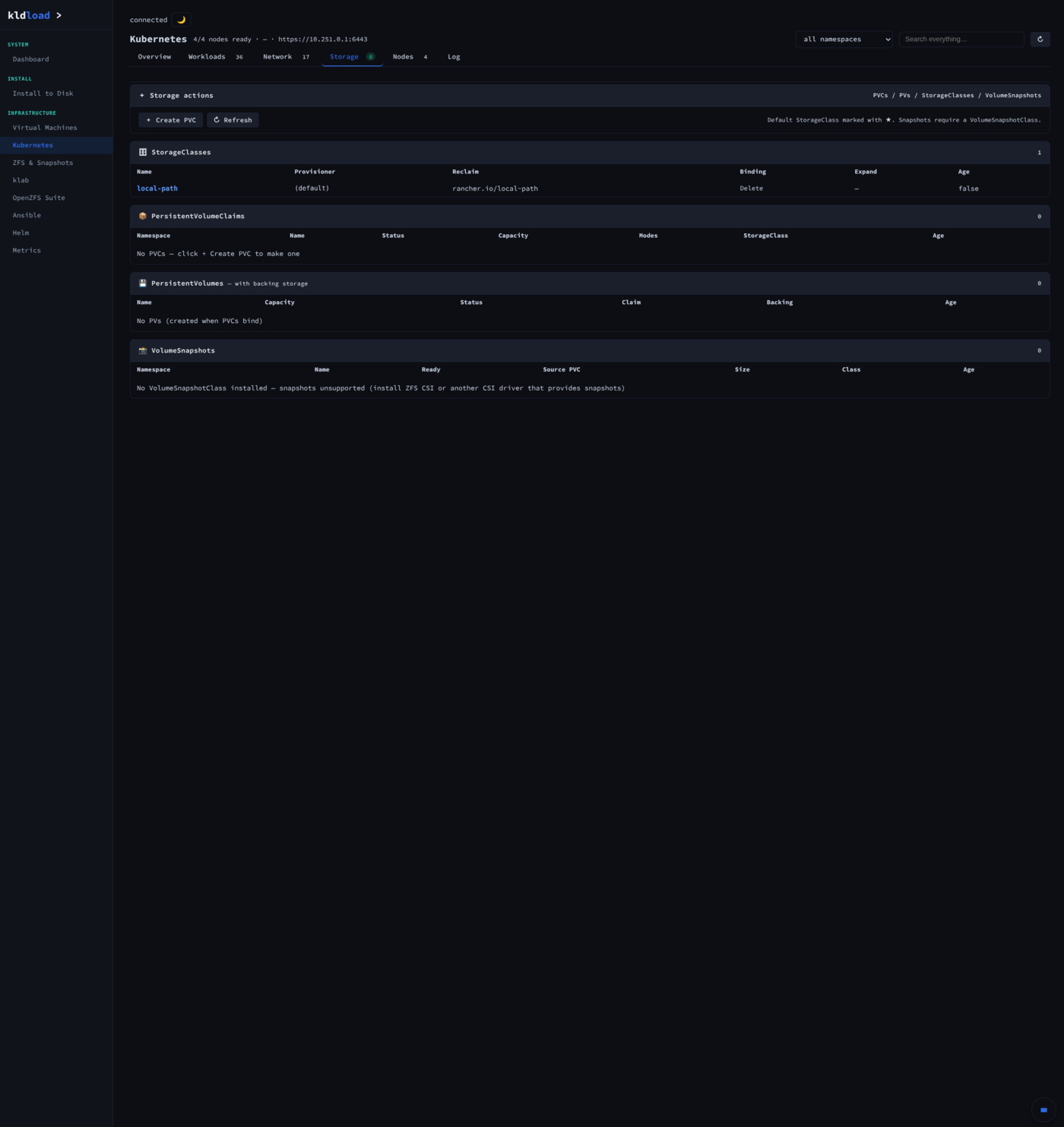 Kubernetes — Storage