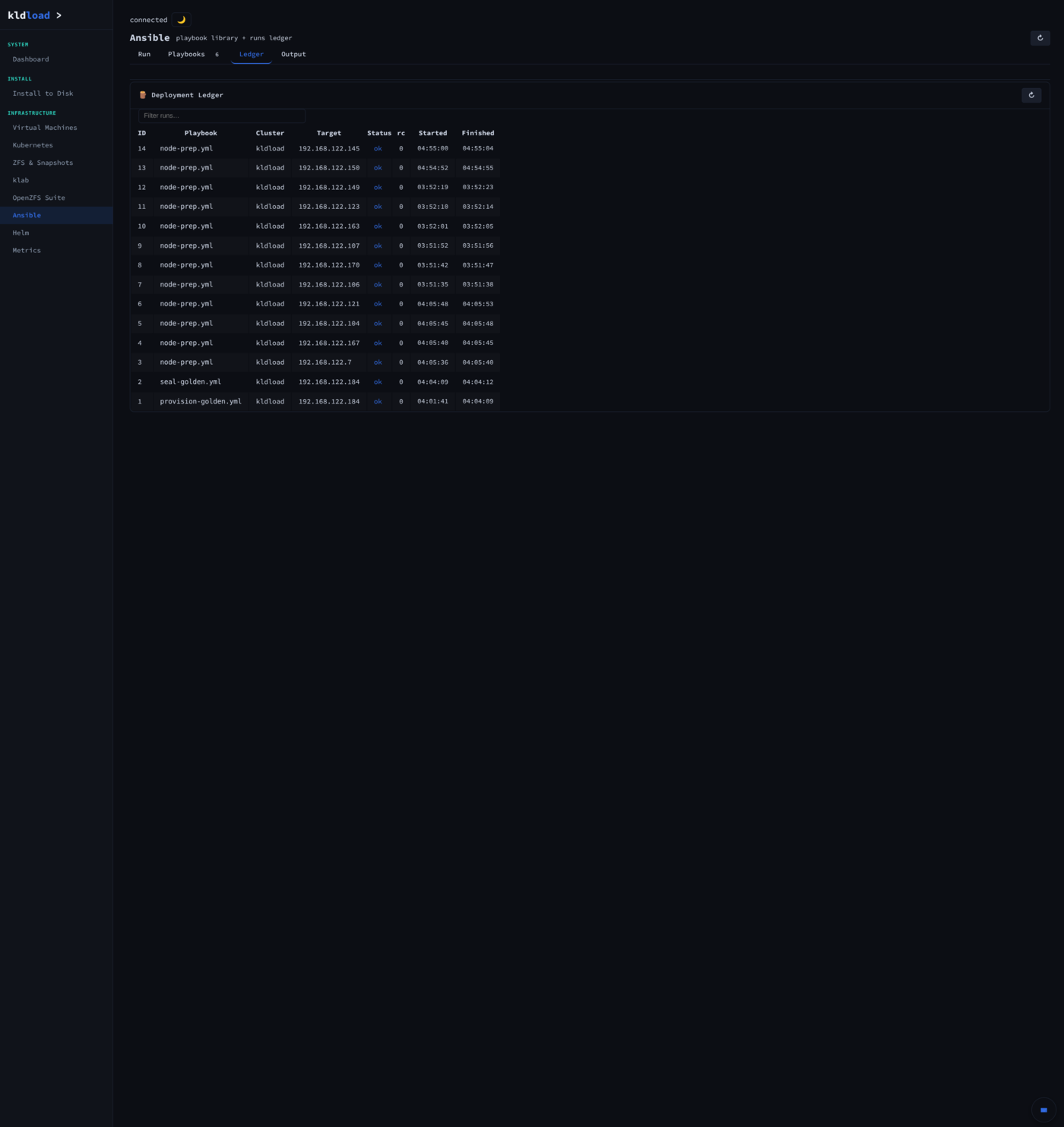 Ansible — Ledger