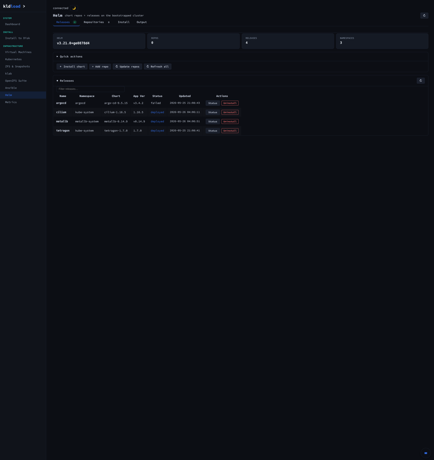 Helm — Releases