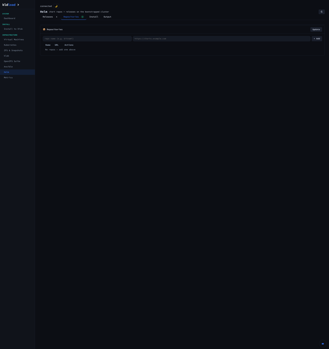 Helm — Repositories