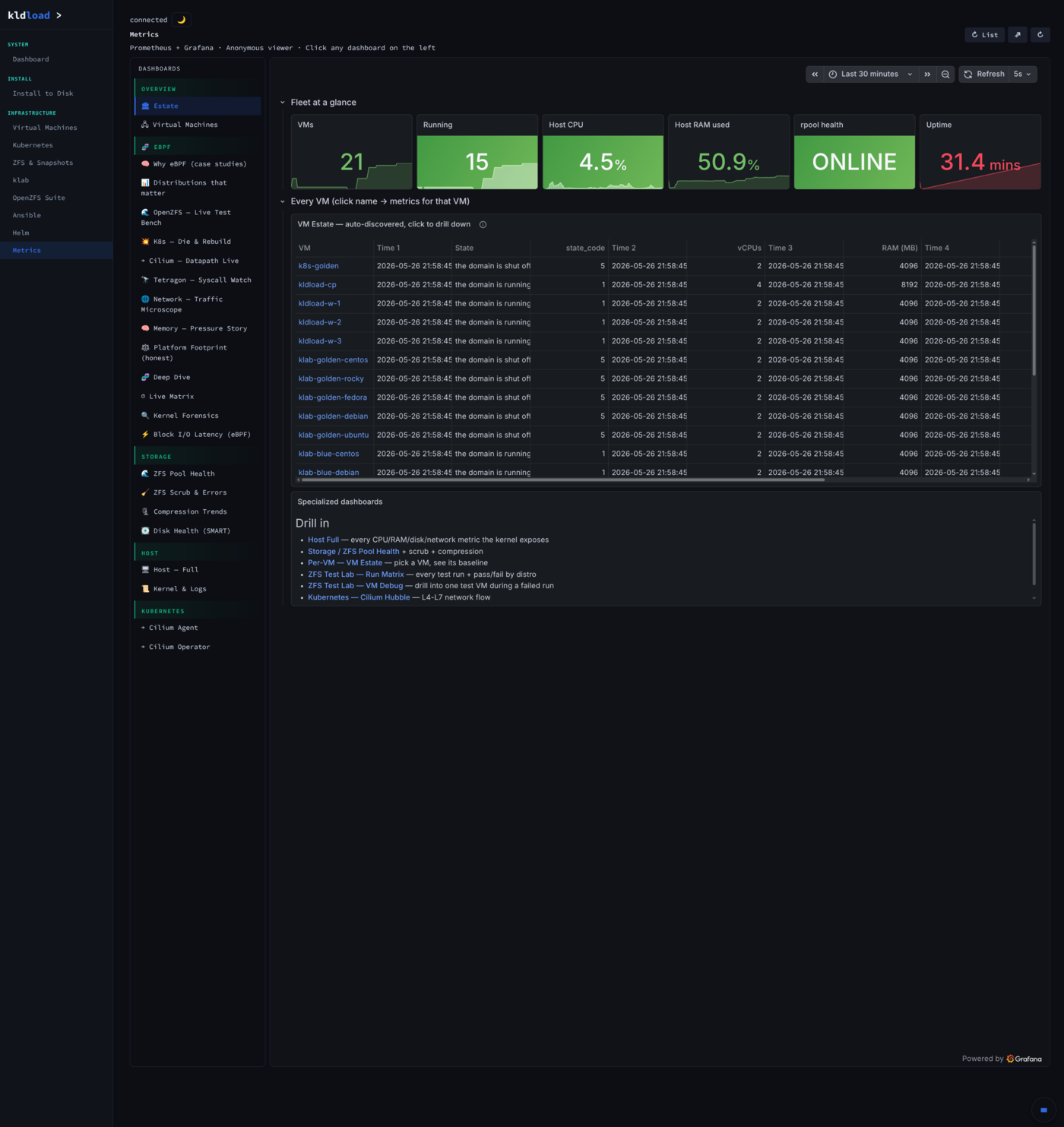 Metrics — Fleet at a glance