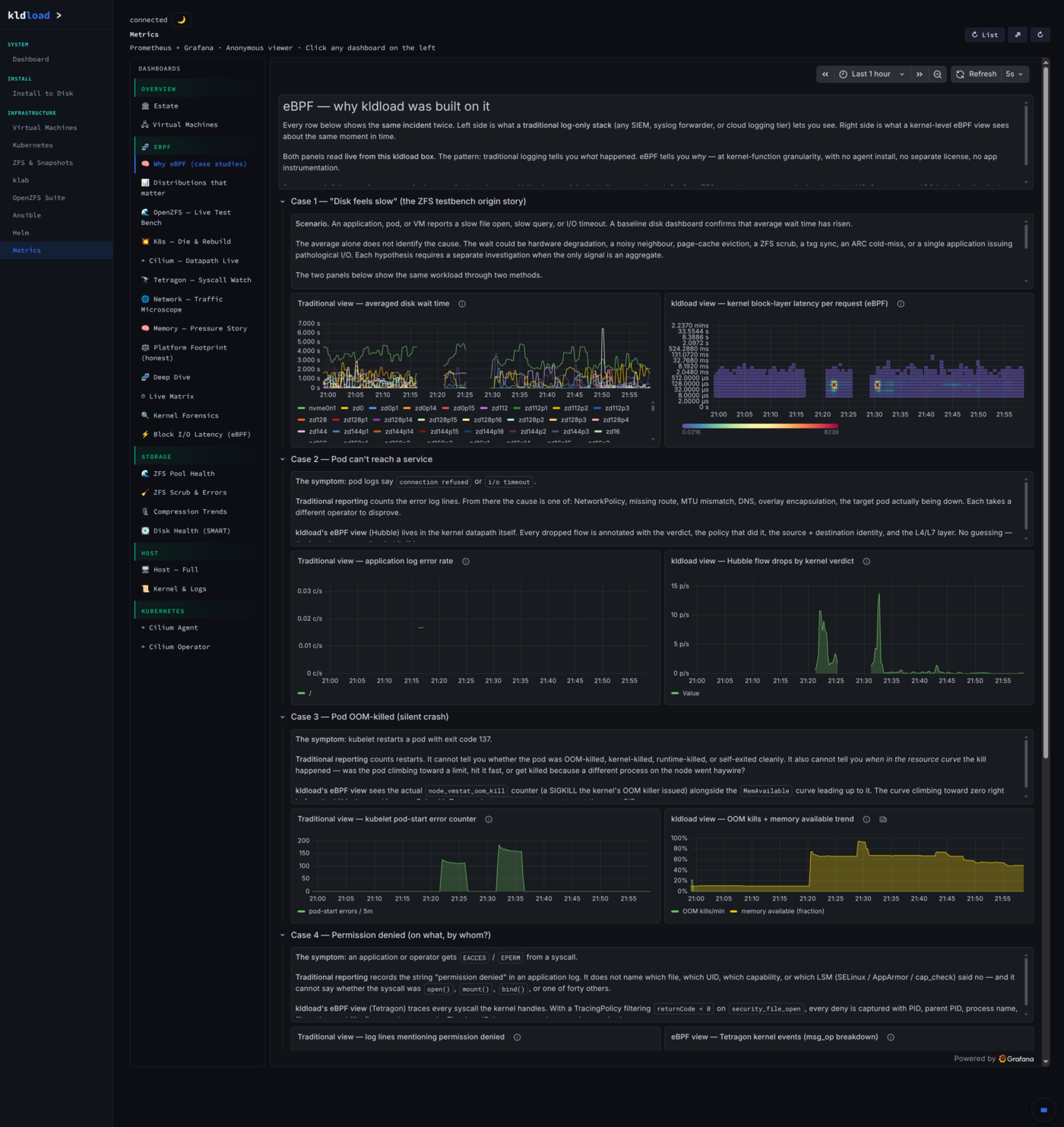Metrics — eBPF case studies