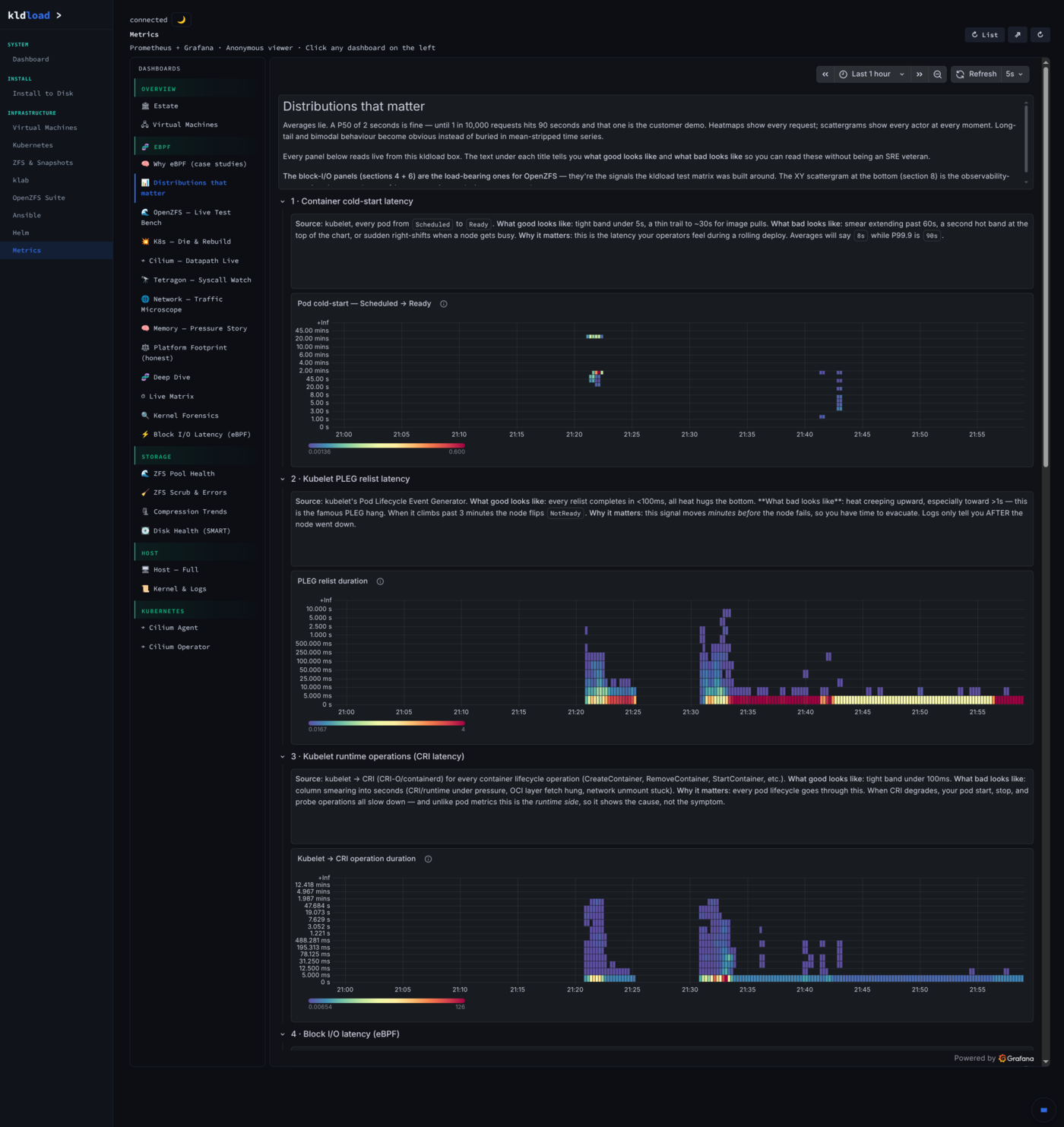 Metrics — eBPF runtime