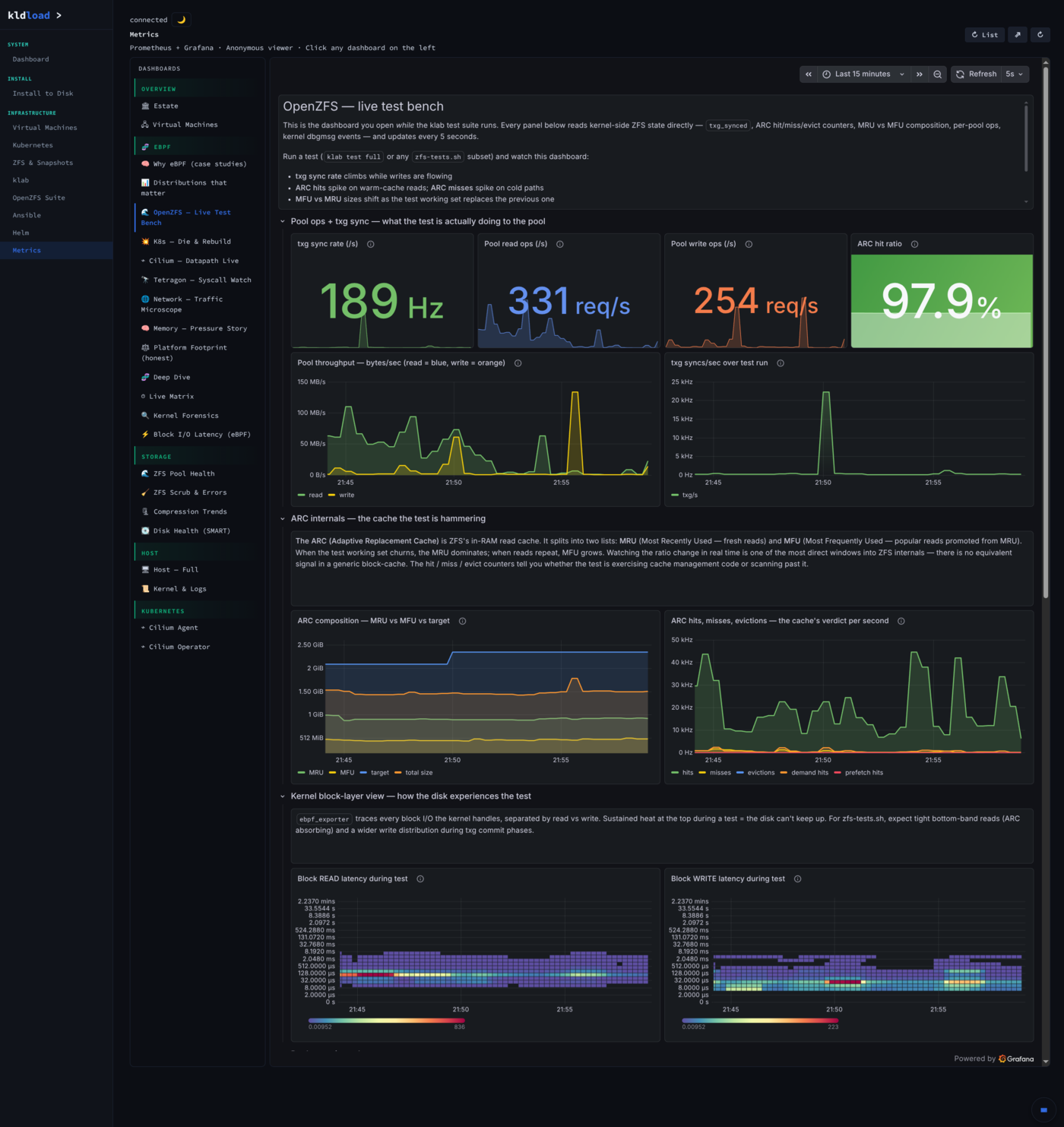 Metrics — Tetragon events
