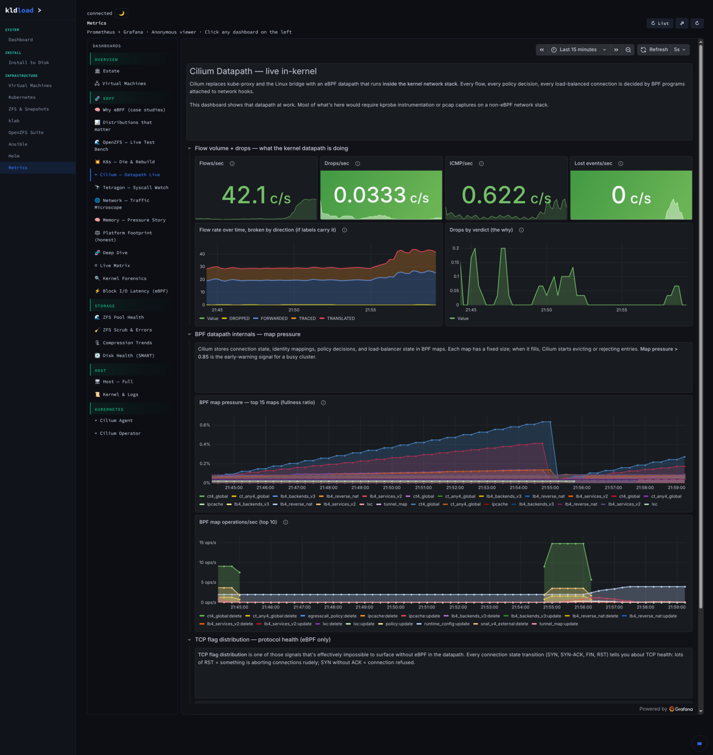 Metrics — Cilium Datapath