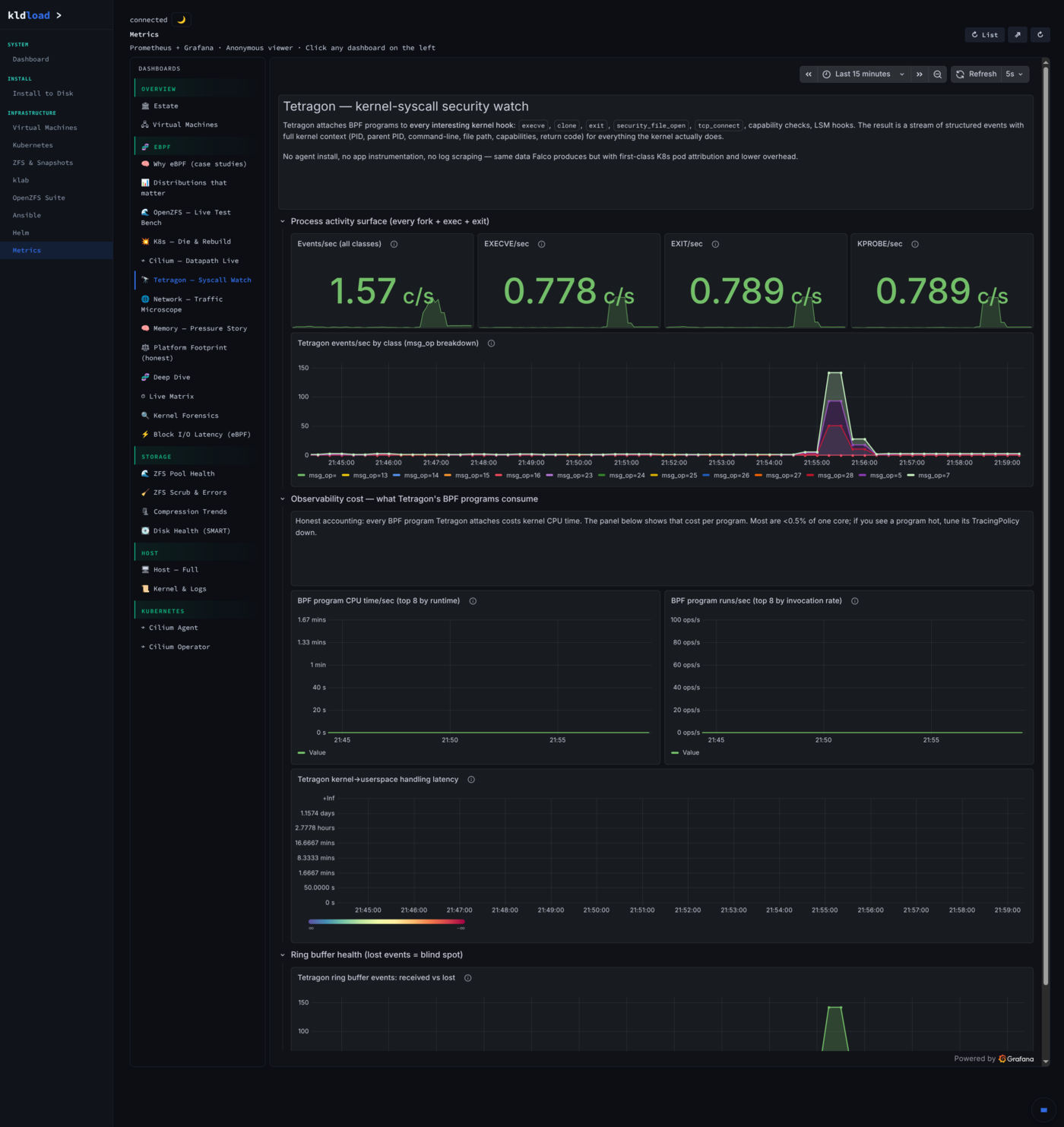 Metrics — Hubble flows