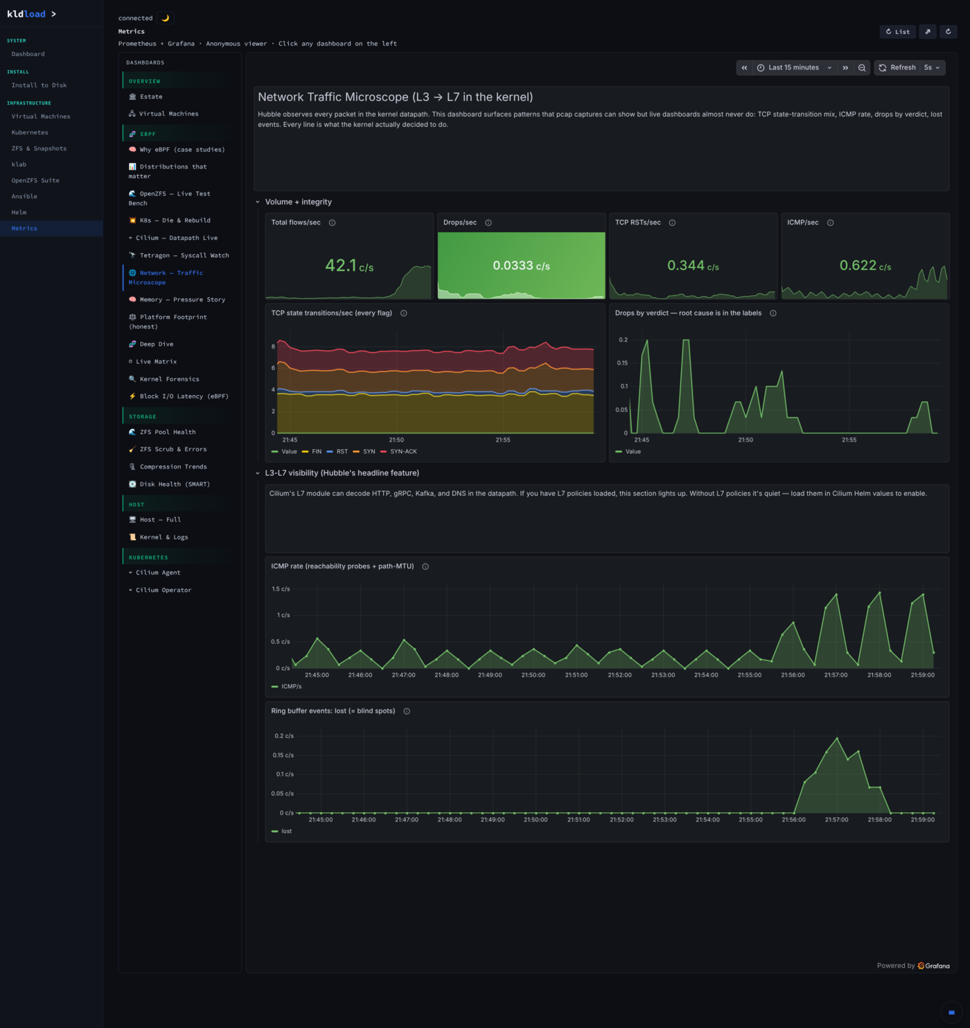 Metrics — Cilium policy