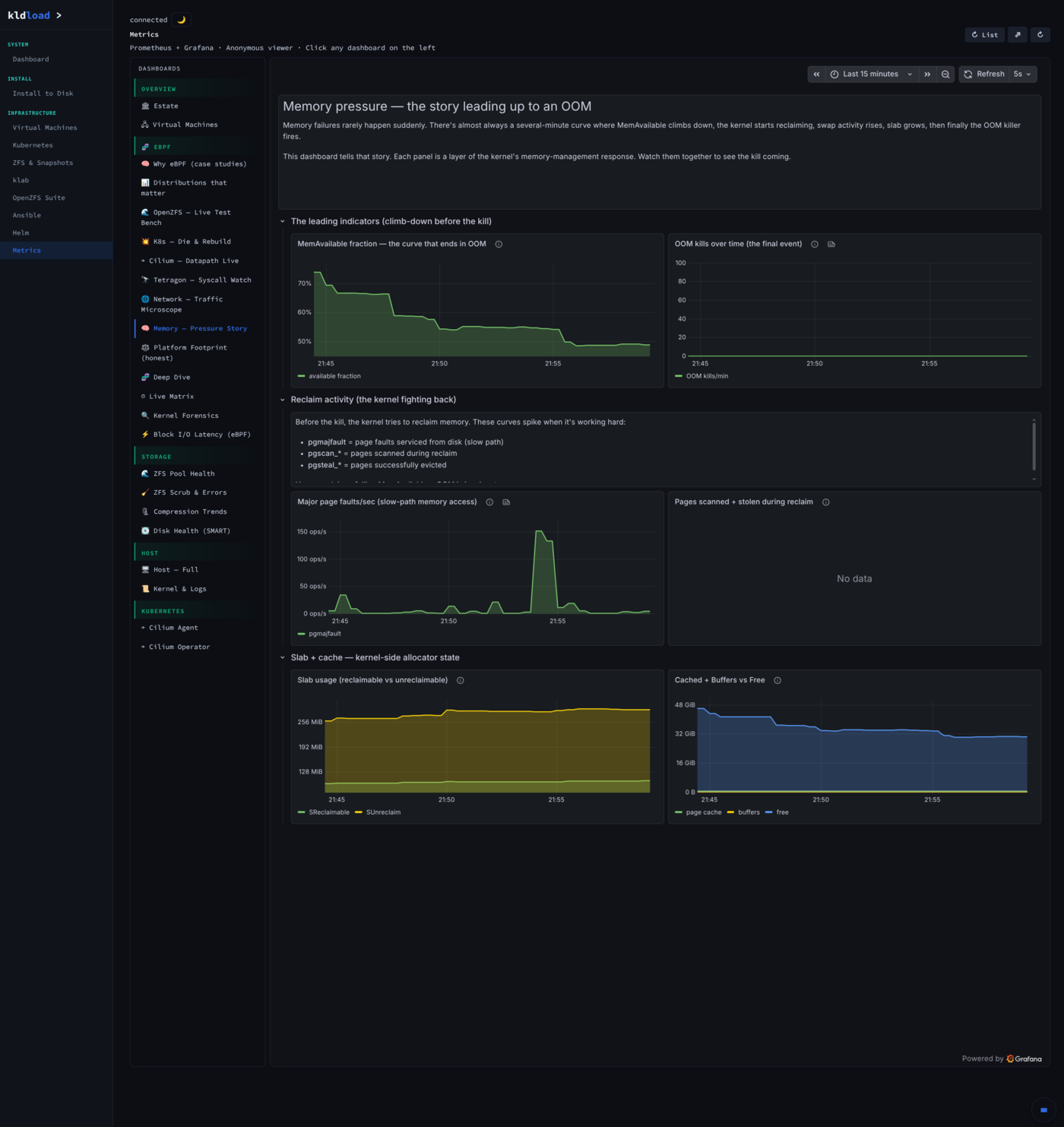 Metrics — Cilium service map