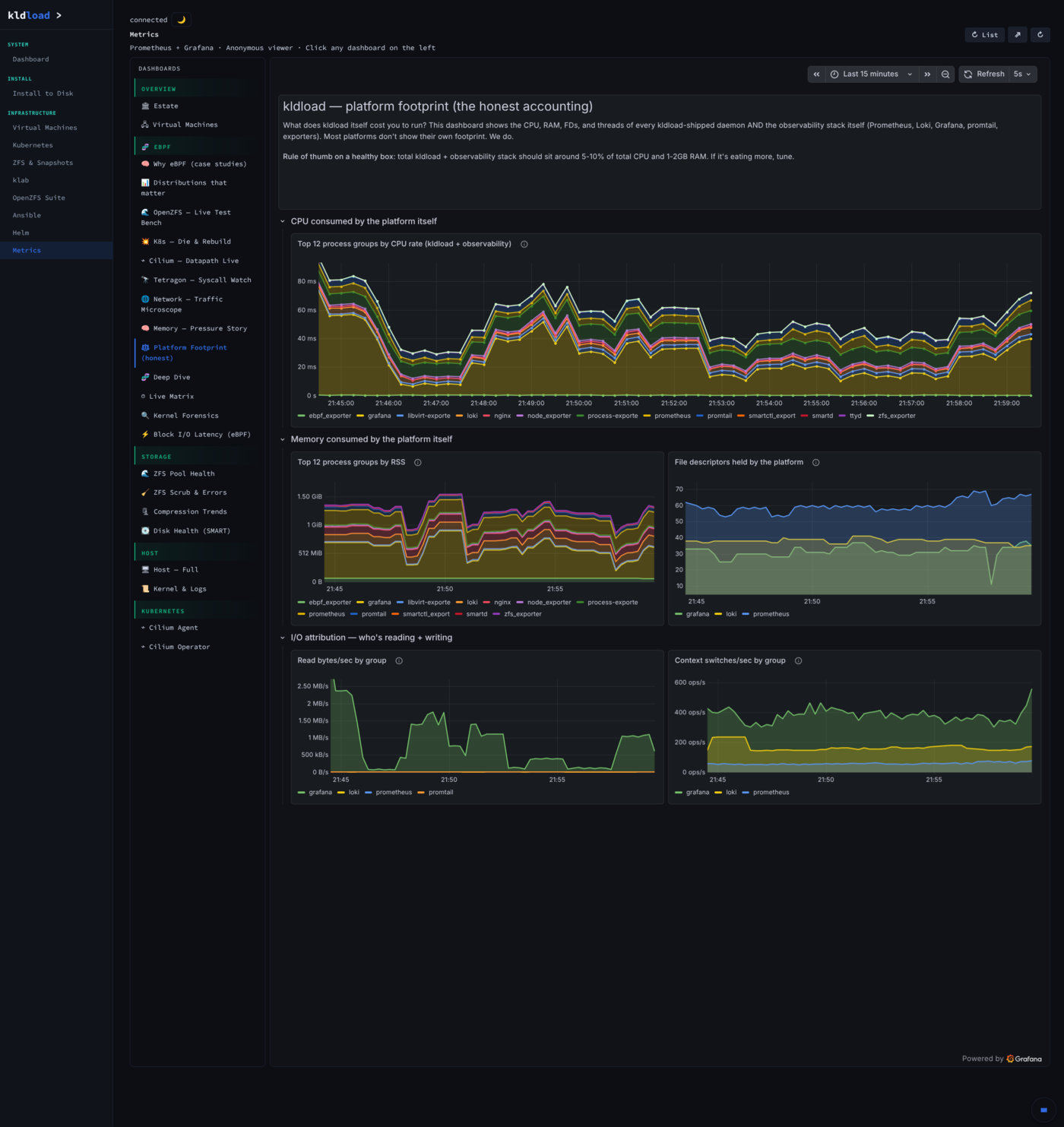 Metrics — Platform footprint (honest accounting)