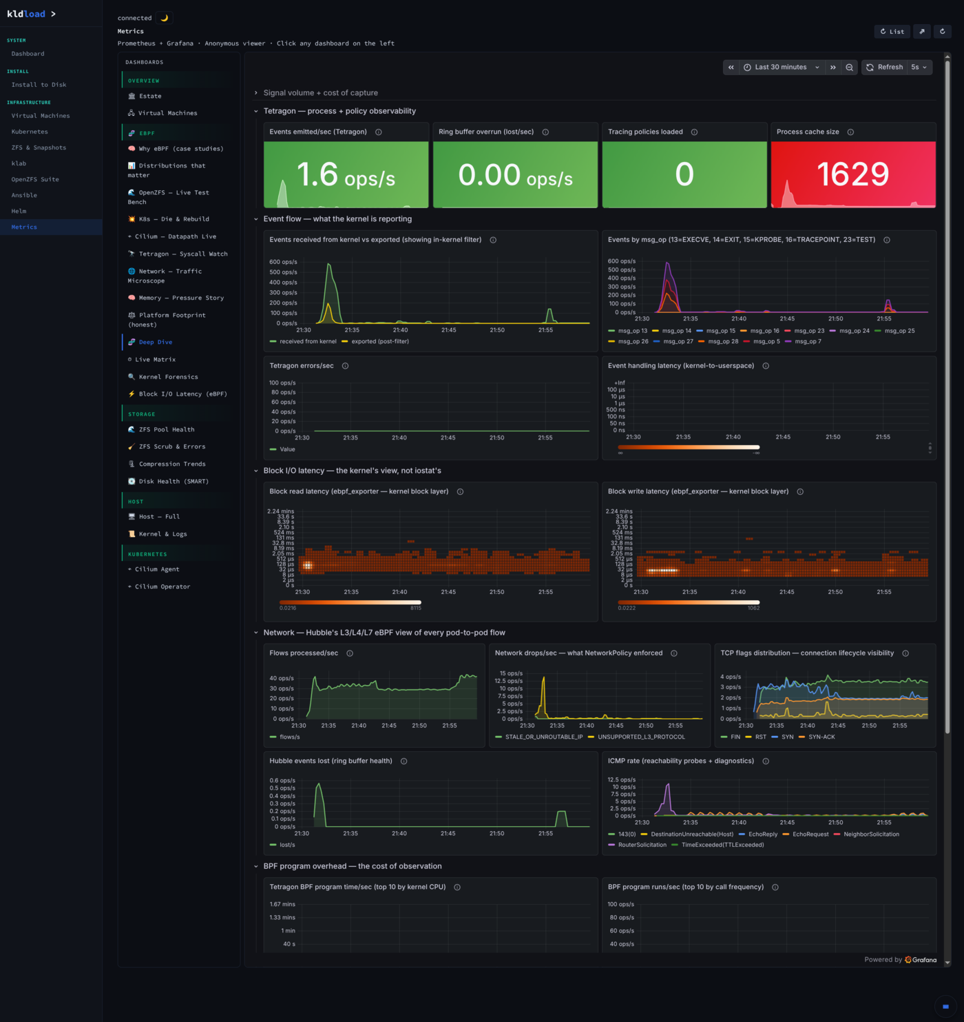 Metrics — ZFS pool health