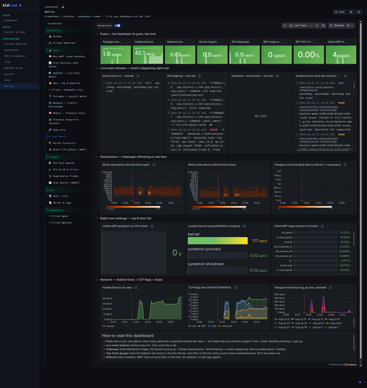Metrics — ARC behavior
