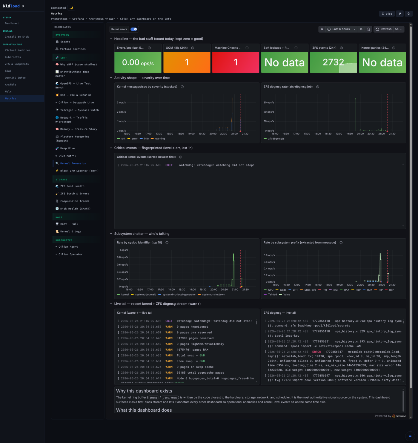Metrics — txg sync