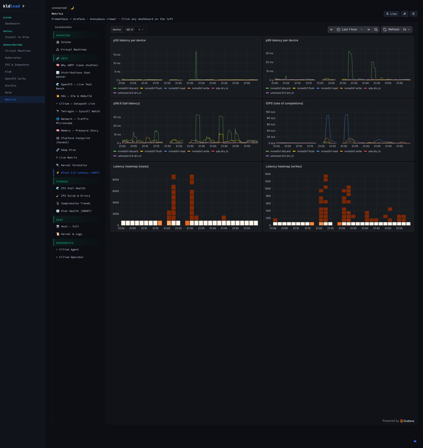 Metrics — Boot lifecycle