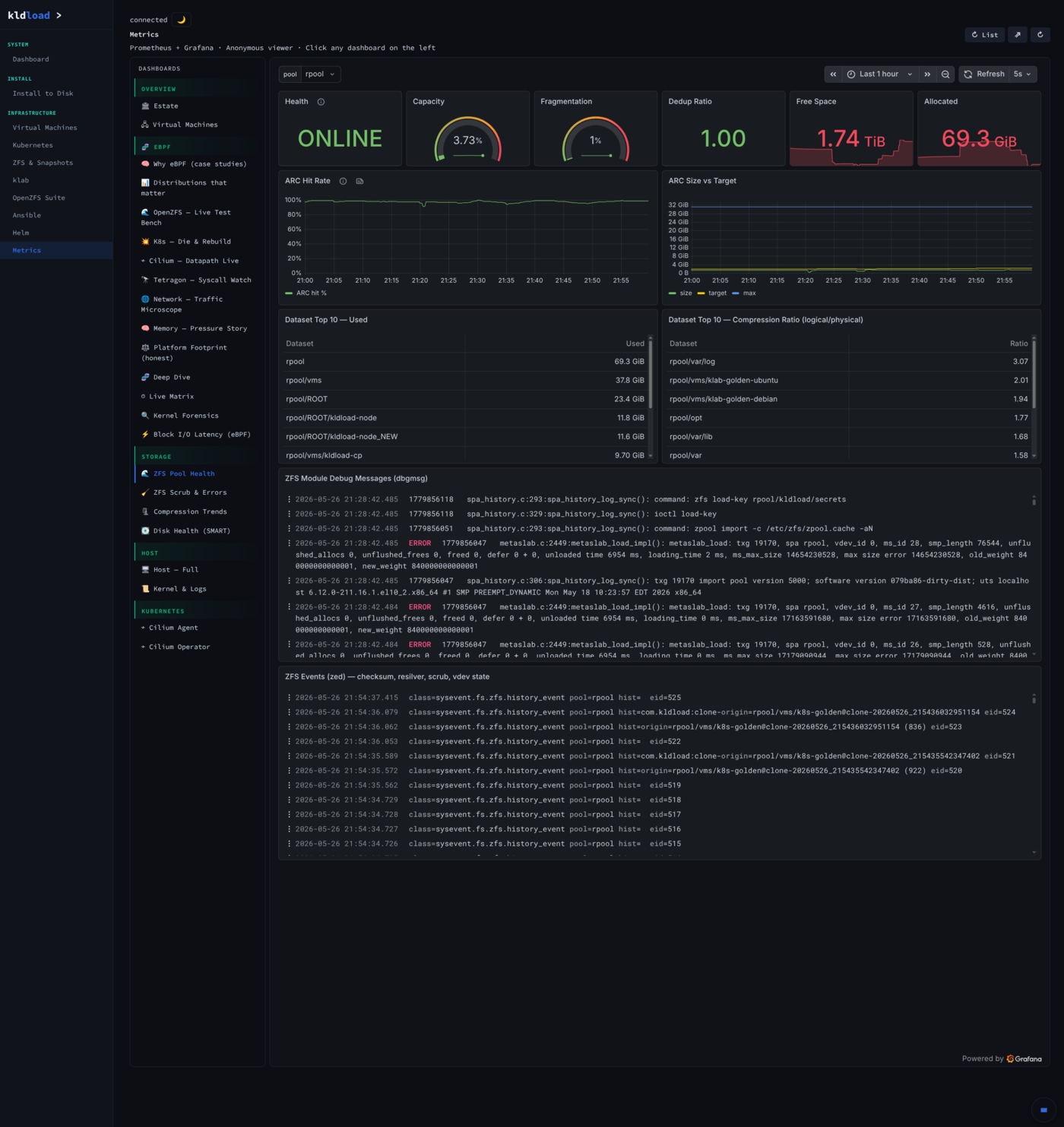 Metrics — block I/O latency