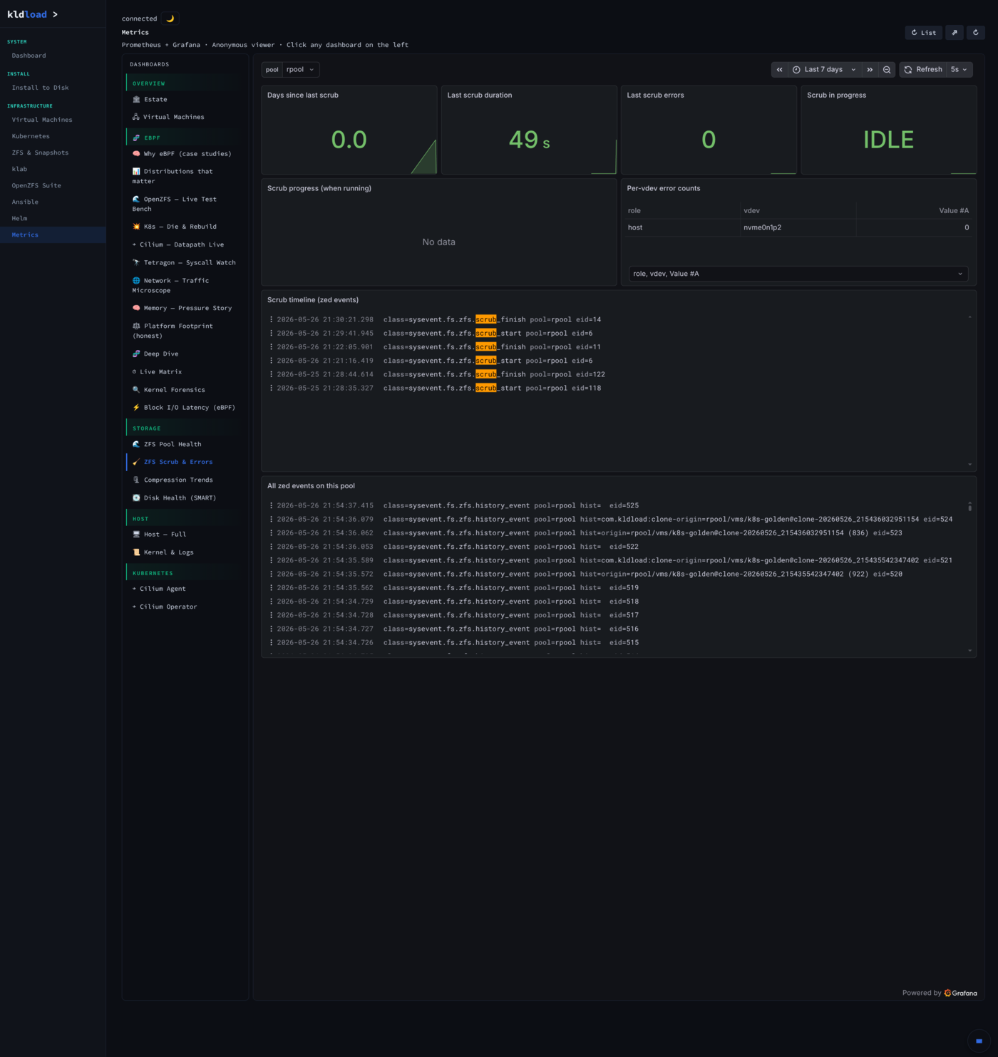 Metrics — kernel ring (dmesg)