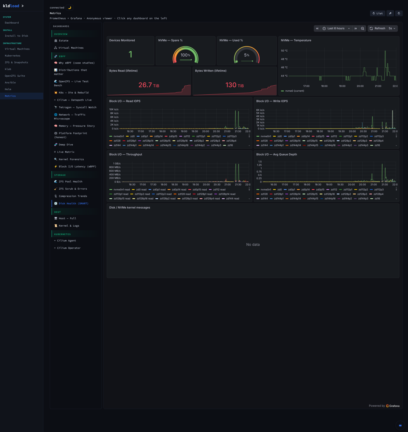Metrics — smartctl / drive health