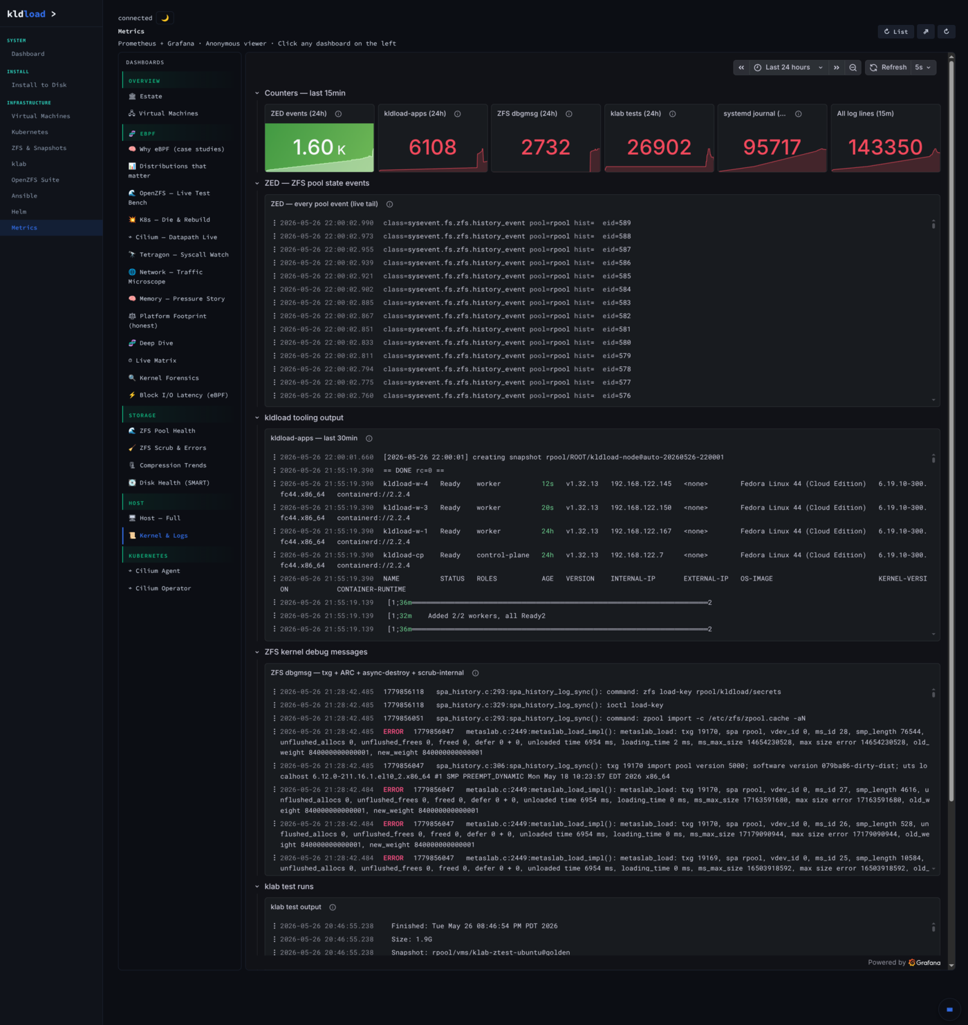 Metrics — pod resource use