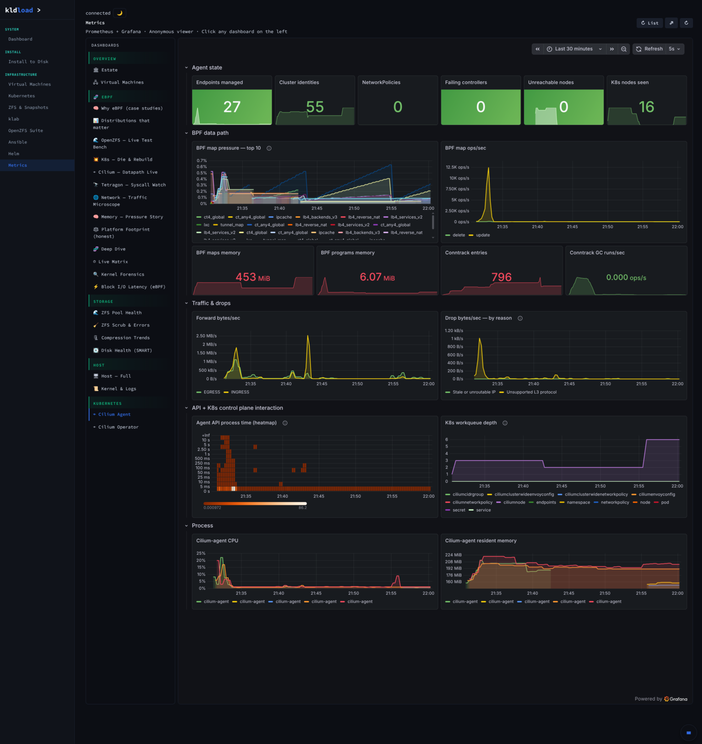 Metrics — Loki + promtail