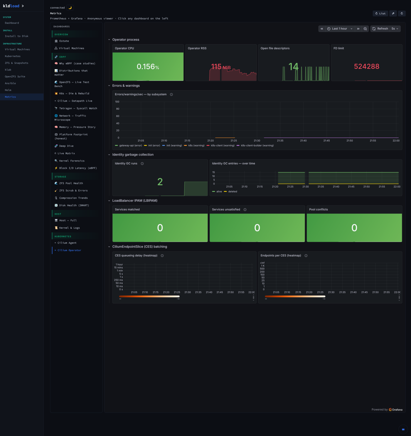 Metrics — OS lifecycle + GC