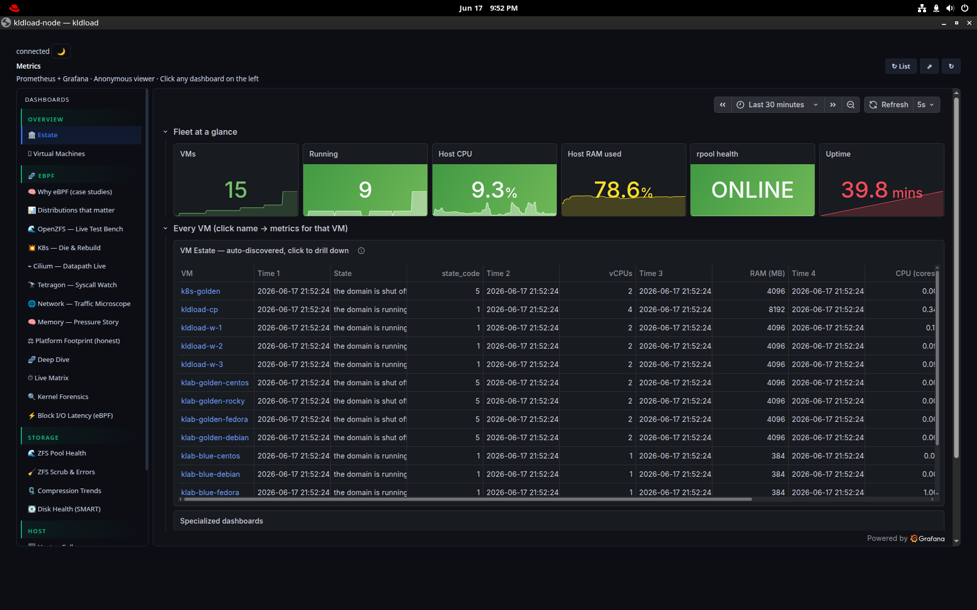 Metrics — Grafana fleet-at-a-glance with VMs, CPU, RAM, uptime