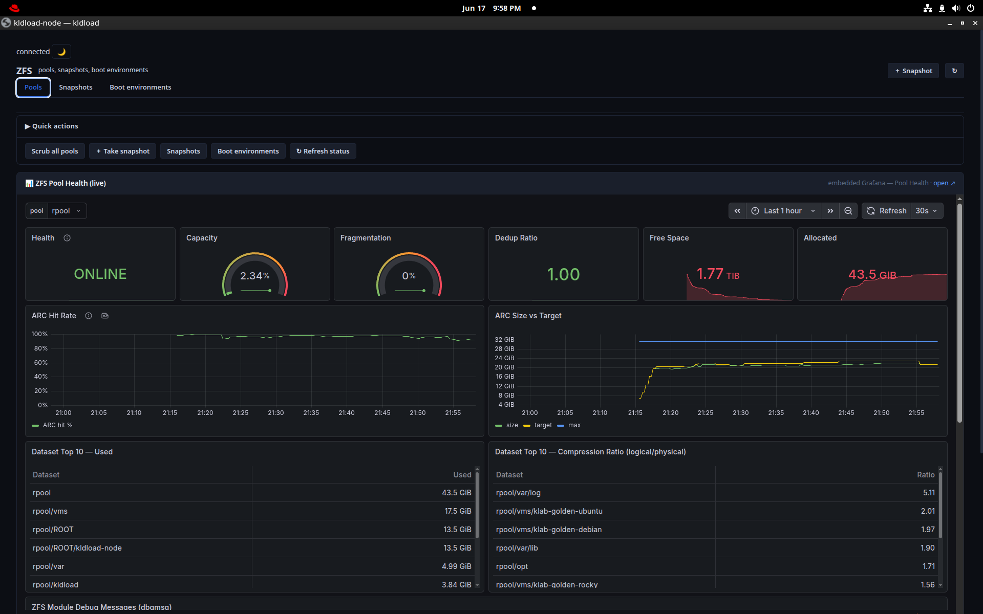 ZFS Pool Health Grafana dashboard — capacity, fragmentation, dedup ratio, free space, ARC